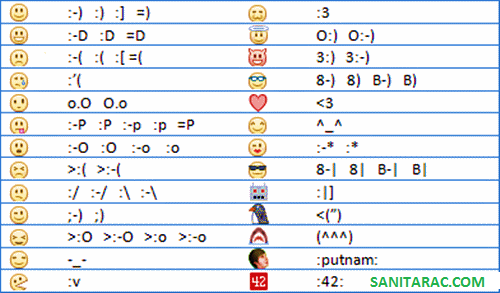 Lista Emotikona I Smajlija Za Facebook Chat ListaFacebookEmotikonaiSmajlijazaFacebookChat