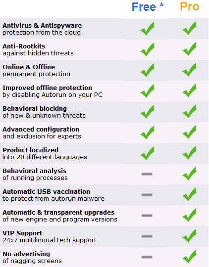 Panda Cloud Antivirus PRO Panda Cloud Antivirus PRO