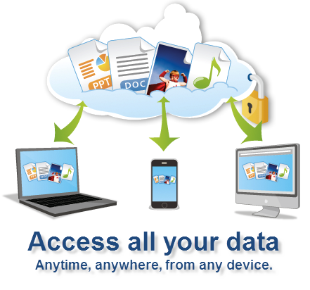 SugarSync - 5 GB BESPLATNOG online prostora za backup SugarSync - 5 GB BESPLATNOG online prostora za backup