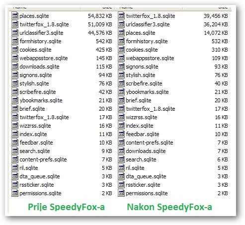 SpeedyFox  SpeedyFox